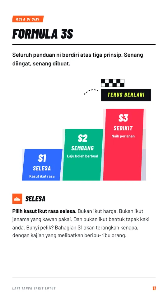 Muka surat Formula 3S