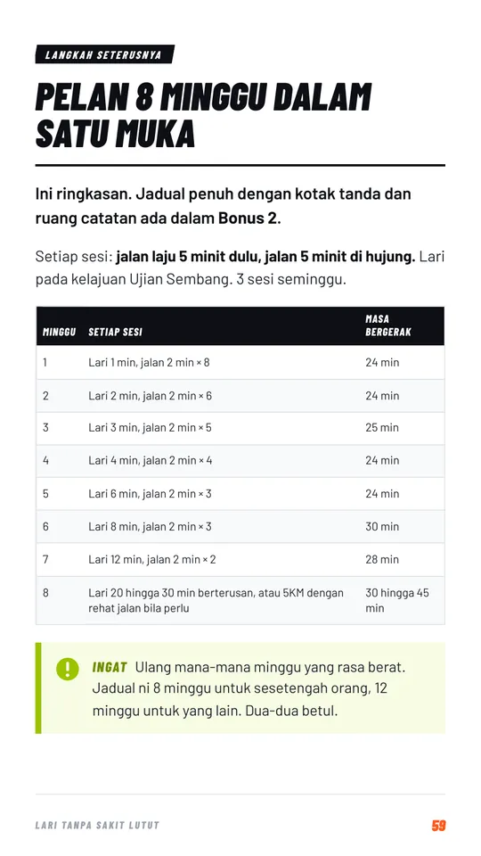 Muka surat pelan 8 minggu